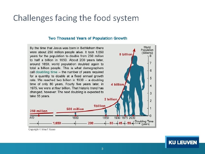 Challenges facing the food system 3 