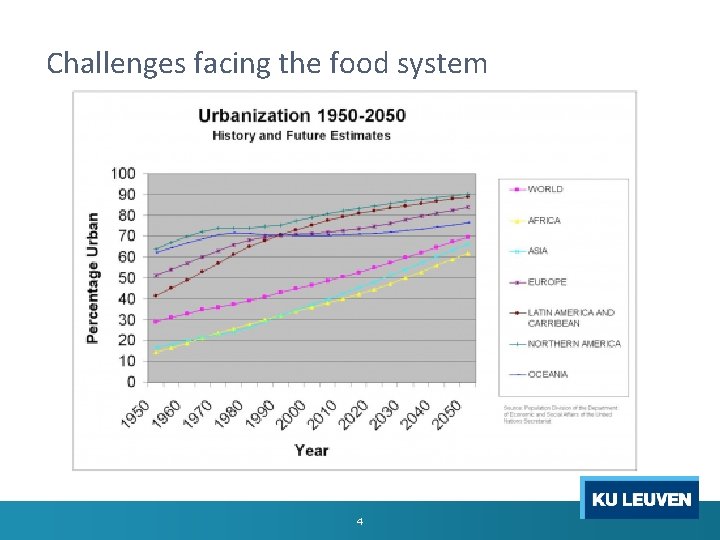 Challenges facing the food system 4 