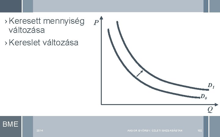 › Keresett mennyiség P változása › Kereslet változása D 1 D 0 Q BME