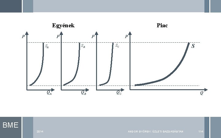 Egyének P Piac P SA QA P P SB SC QB QC S Q