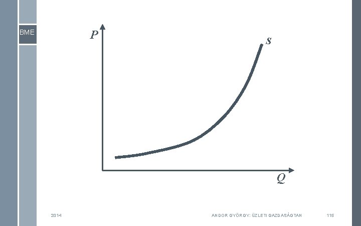 P BME S Q 2014 ANDOR GYÖRGY: ÜZLETI GAZDASÁGTAN 115 