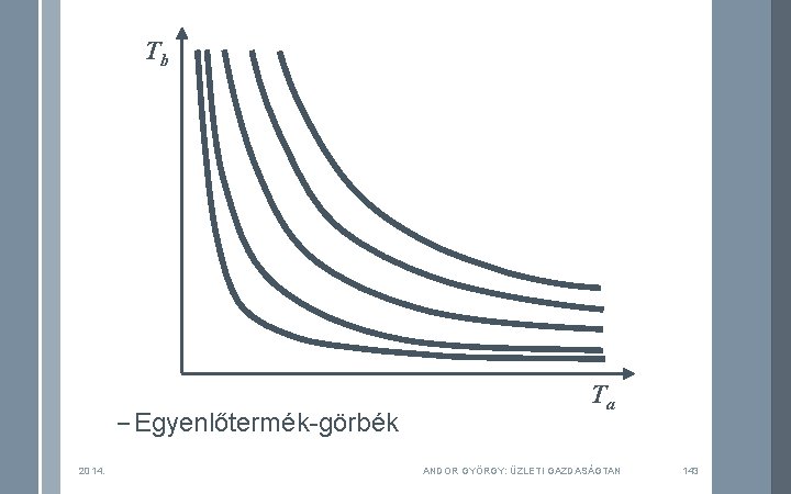 Tb – Egyenlőtermék-görbék 2014. Ta ANDOR GYÖRGY: ÜZLETI GAZDASÁGTAN 143 