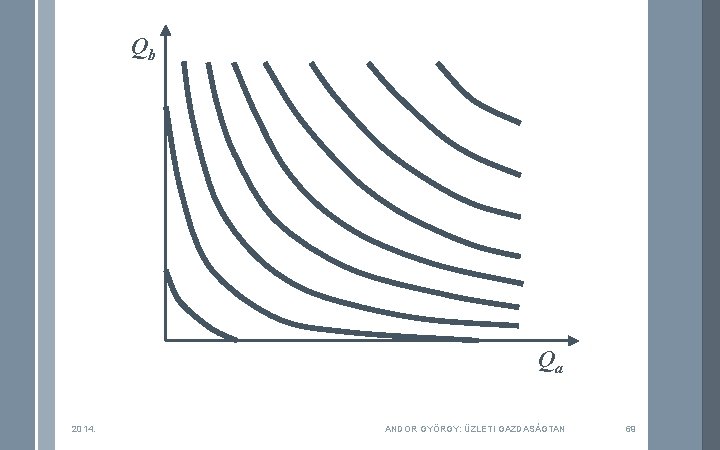 Qb Qa 2014. ANDOR GYÖRGY: ÜZLETI GAZDASÁGTAN 69 
