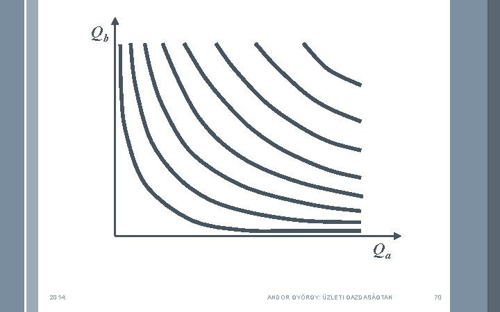 Qb Qa 2014. ANDOR GYÖRGY: ÜZLETI GAZDASÁGTAN 70 