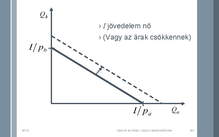 Qb › I jövedelem nő › (Vagy az árak csökkennek) Qa 2014. ANDOR GYÖRGY: