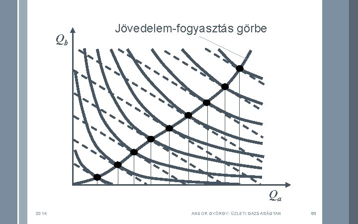 Qb Jövedelem-fogyasztás görbe Qa 2014. ANDOR GYÖRGY: ÜZLETI GAZDASÁGTAN 88 