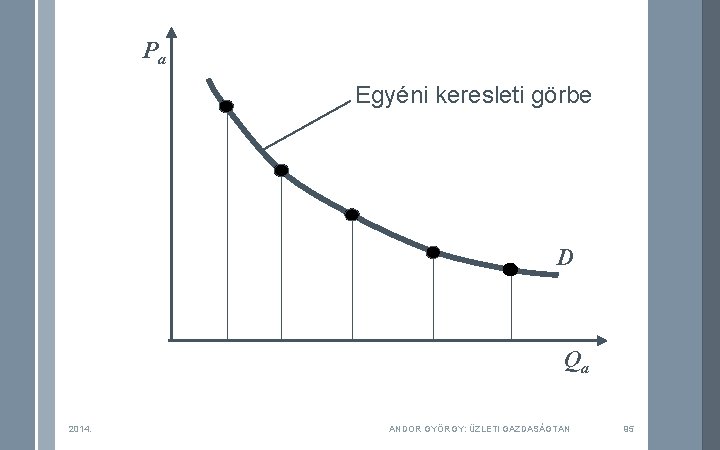 Pa Egyéni keresleti görbe D Qa 2014. ANDOR GYÖRGY: ÜZLETI GAZDASÁGTAN 95 