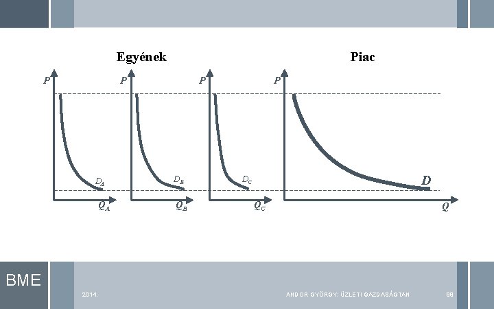 Egyének P Piac P DA QA P P DB QB D DC QC Q