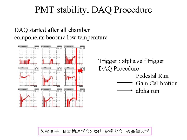 PMT stability, DAQ Procedure DAQ started after all chamber components become low temperature Trigger