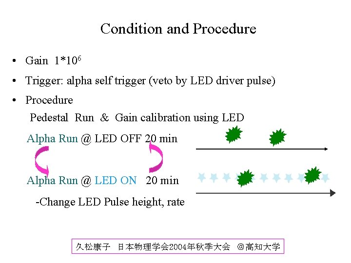 Condition and Procedure • Gain 1*106 • Trigger: alpha self trigger (veto by LED