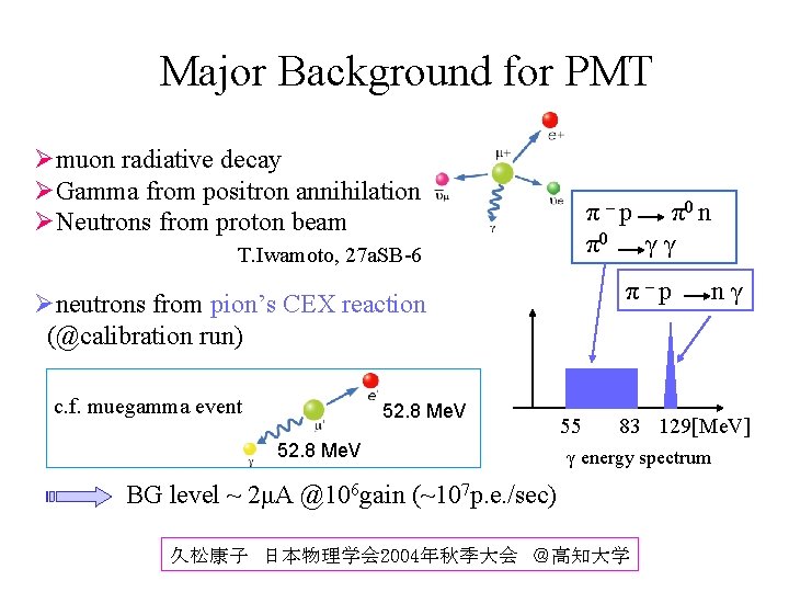 Major Background for PMT Ømuon radiative decay ØGamma from positron annihilation ØNeutrons from proton