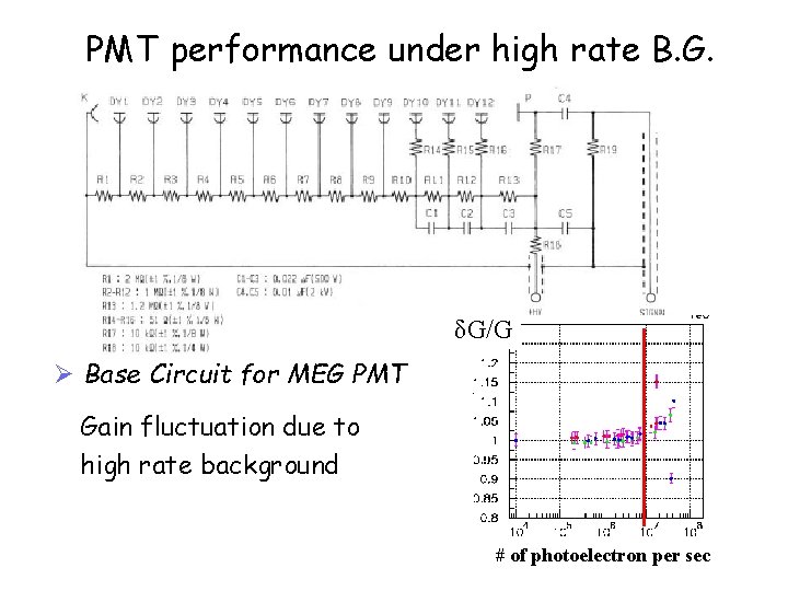 PMT performance under high rate B. G. δG/G Ø Base Circuit for MEG PMT