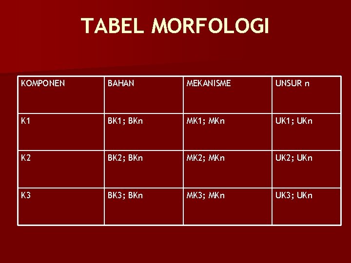 TABEL MORFOLOGI KOMPONEN BAHAN MEKANISME UNSUR n K 1 BK 1; BKn MK 1;