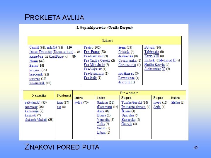 PROKLETA AVLIJA ZNAKOVI PORED PUTA 42 