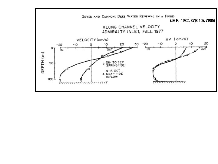 (JGR, 1982, 87(C 10), 7985) 