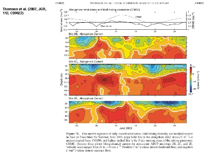 Thomson et al. (2007, JGR, 112, C 09022) 