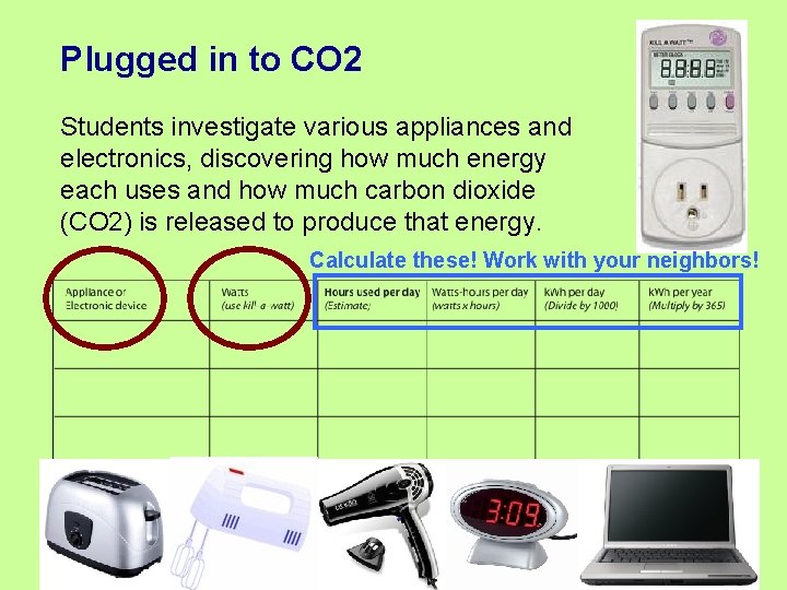 Plugged in to CO 2 Students investigate various appliances and electronics, discovering how much