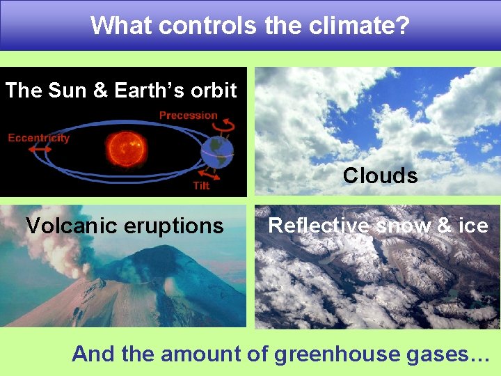 What controls the climate? The Sun & Earth’s orbit Clouds Volcanic eruptions Reflective snow