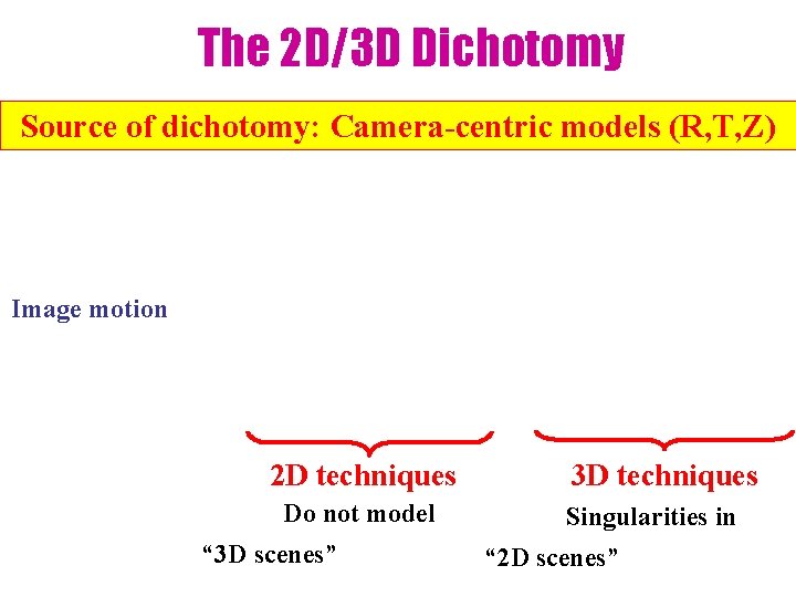 The 2 D/3 D Dichotomy Source of dichotomy: Camera-centric models (R, T, Z) Camera