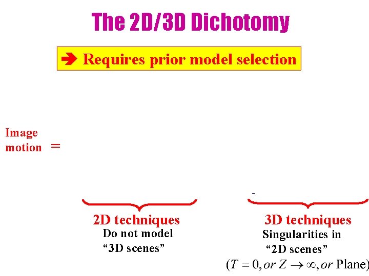 The 2 D/3 D Dichotomy Requires prior model selection 3 D Camera motion Image