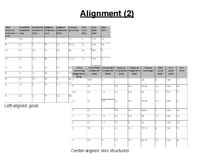 Alignment (2) Left-aligned: good Center-aligned: less structured 