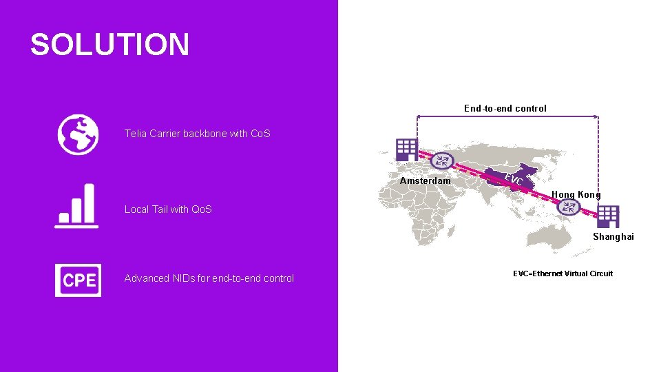 SOLUTION End-to-end control Telia Carrier backbone with Co. S Amsterdam EV C Hong Kong