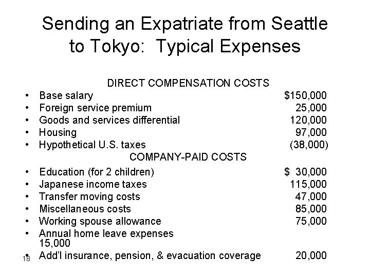 Sending an Expatriate from Seattle to Tokyo: Typical Expenses DIRECT COMPENSATION COSTS • •