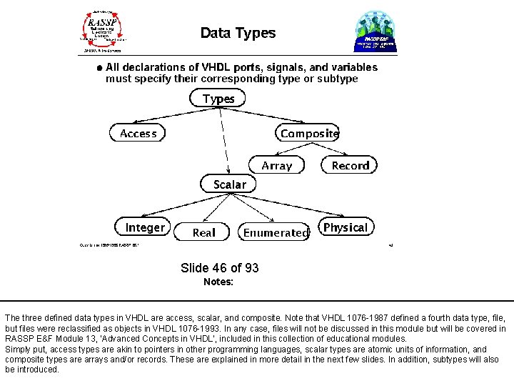 Slide 46 of 93 Notes: The three defined data types in VHDL are access,