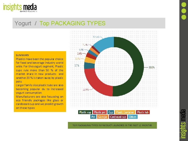 Yogurt / Top PACKAGING TYPES SUMMARY Plastics have been the popular choice for food