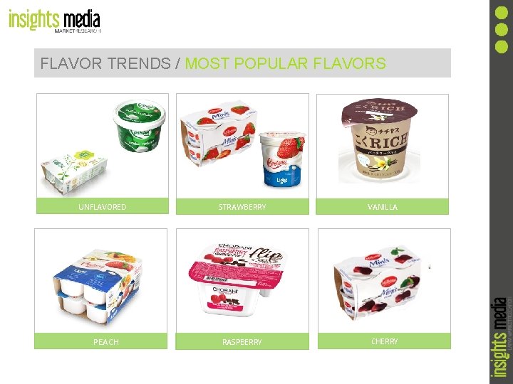 FLAVOR TRENDS / MOST POPULAR FLAVORS UNFLAVORED STRAWBERRY VANILLA PEACH RASPBERRY CHERRY 