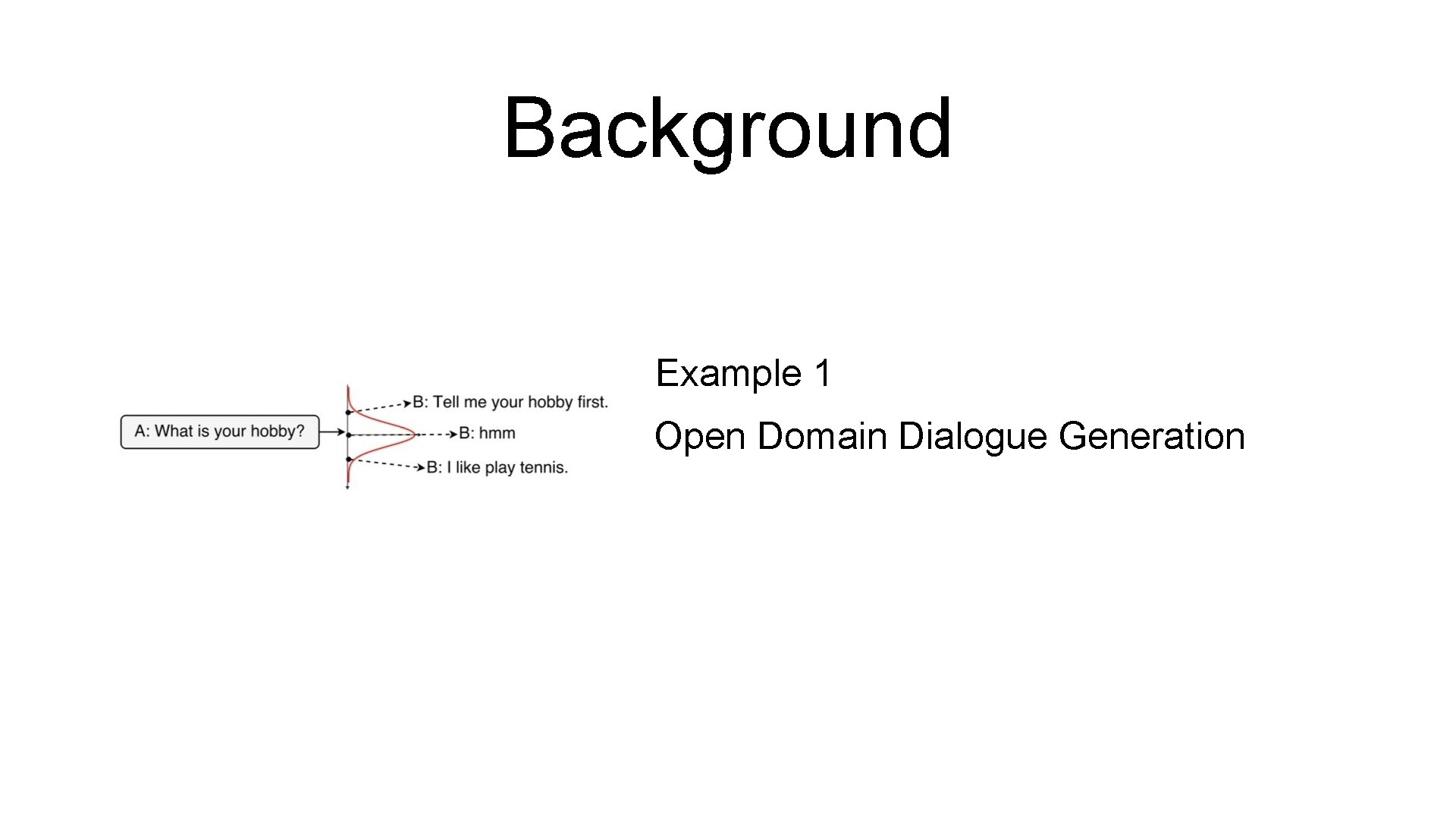 Background Example 1 Open Domain Dialogue Generation 