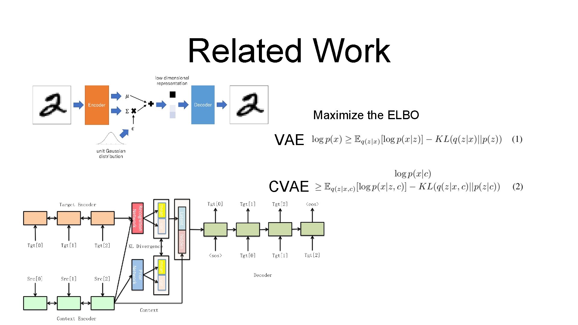 Related Work Maximize the ELBO VAE CVAE 