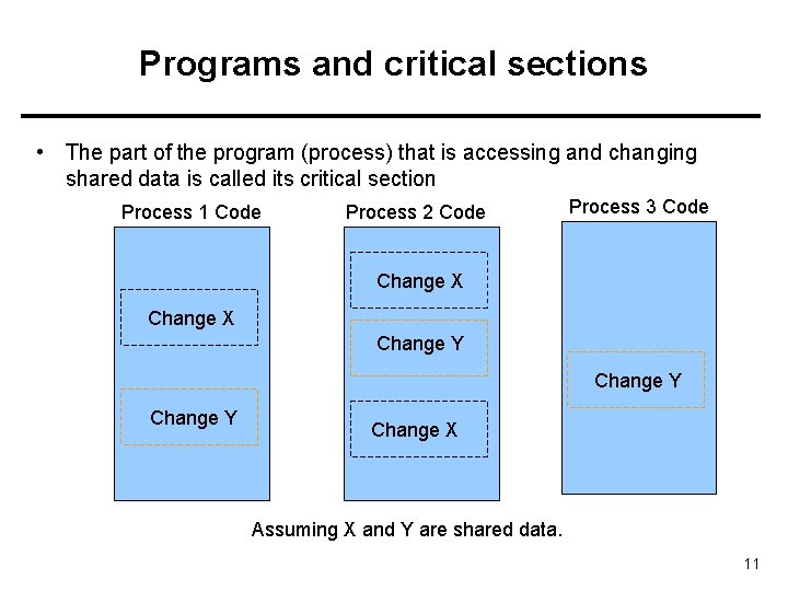 Programs and critical sections • The part of the program (process) that is accessing