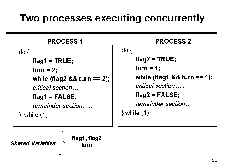 Two processes executing concurrently PROCESS 1 PROCESS 2 do { flag 1 = TRUE;