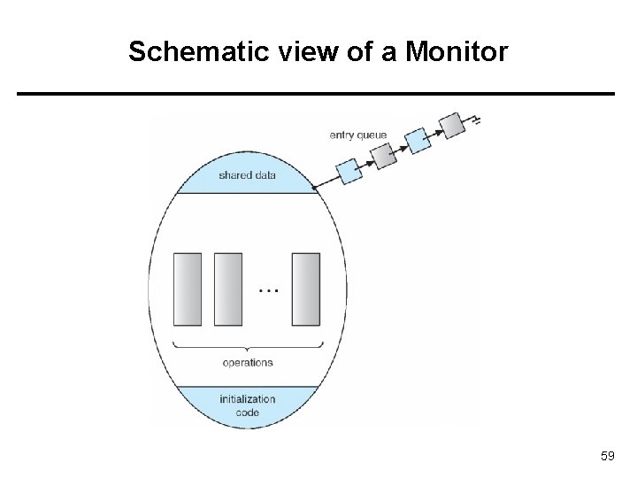 Schematic view of a Monitor 59 