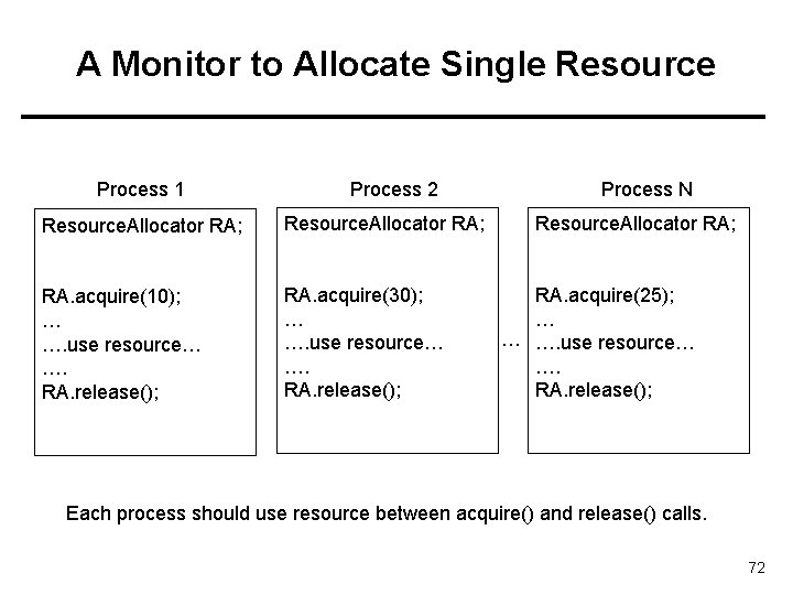 A Monitor to Allocate Single Resource Process 1 Process 2 Resource. Allocator RA; RA.
