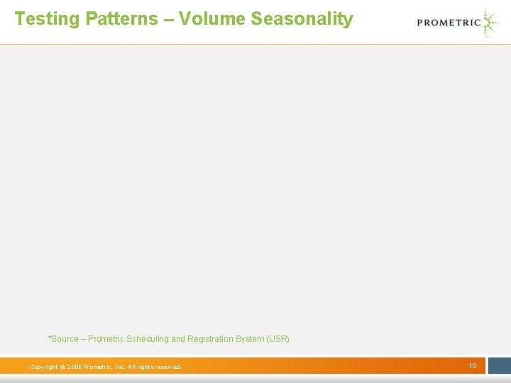 Testing Patterns – Volume Seasonality *Source – Prometric Scheduling and Registration System (USR) Copyright