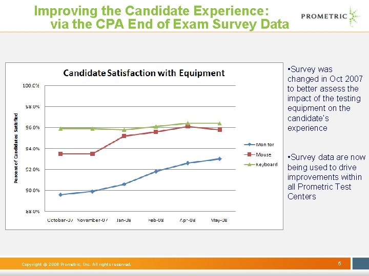 Improving the Candidate Experience: via the CPA End of Exam Survey Data • Survey