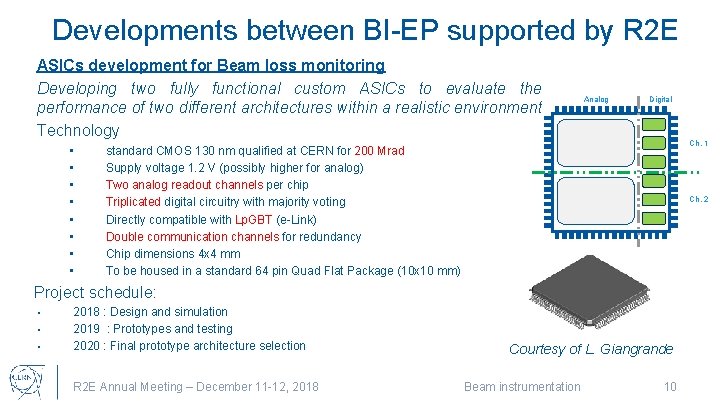 Developments between BI-EP supported by R 2 E ASICs development for Beam loss monitoring