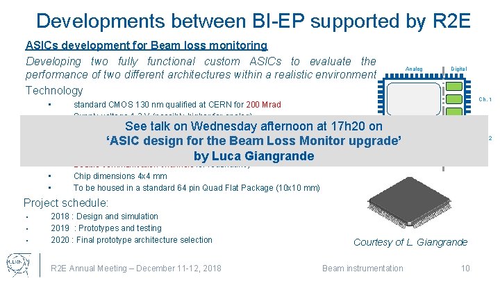 Developments between BI-EP supported by R 2 E ASICs development for Beam loss monitoring