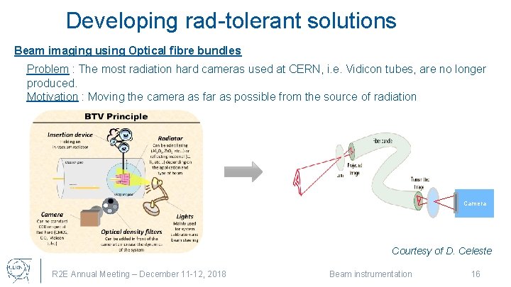 Developing rad-tolerant solutions Beam imaging using Optical fibre bundles Problem : The most radiation