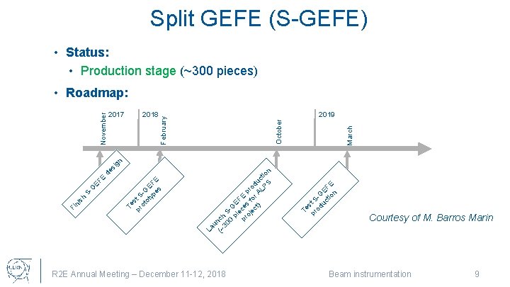 Split GEFE (S-GEFE) • Status: • Production stage (~300 pieces) 2019 March October 2018