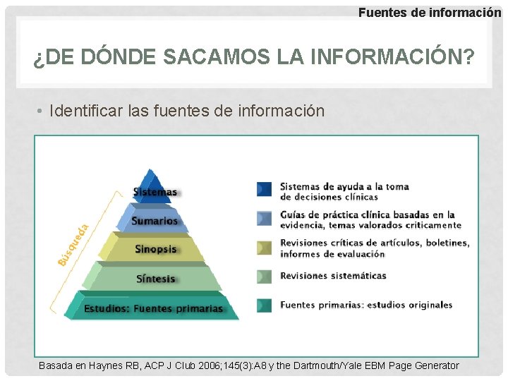 Fuentes de información ¿DE DÓNDE SACAMOS LA INFORMACIÓN? • Identificar las fuentes de información