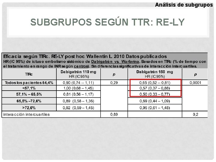 Análisis de subgrupos SUBGRUPOS SEGÚN TTR: RE-LY 