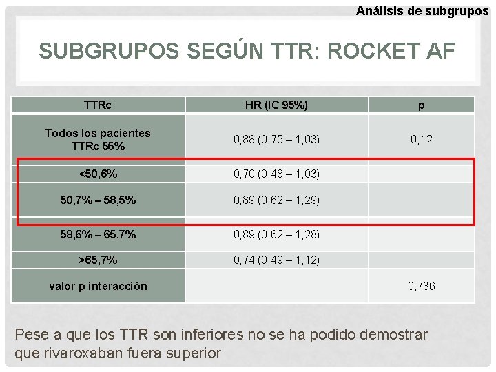 Análisis de subgrupos SUBGRUPOS SEGÚN TTR: ROCKET AF TTRc HR (IC 95%) p Todos