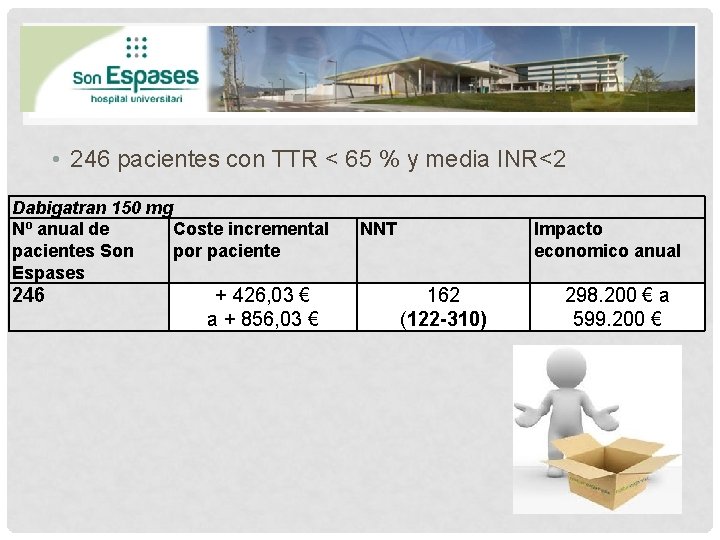  • 246 pacientes con TTR < 65 % y media INR<2 Dabigatran 150