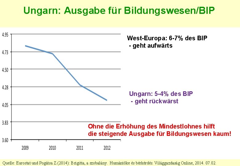 Ungarn: Ausgabe für Bildungswesen/BIP West-Europa: 6 -7% des BIP - geht aufwärts Ungarn: 5