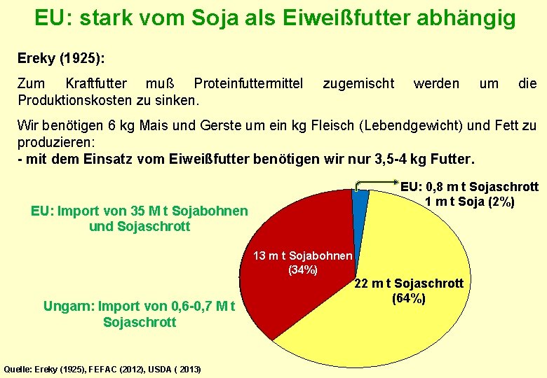  EU: stark vom Soja als Eiweißfutter abhängig Ereky (1925): Zum Kraftfutter muß Proteinfuttermittel