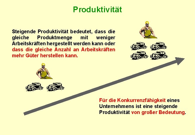 Produktivität Steigende Produktivität bedeutet, dass die gleiche Produktmenge mit weniger Arbeitskräften hergestellt werden kann