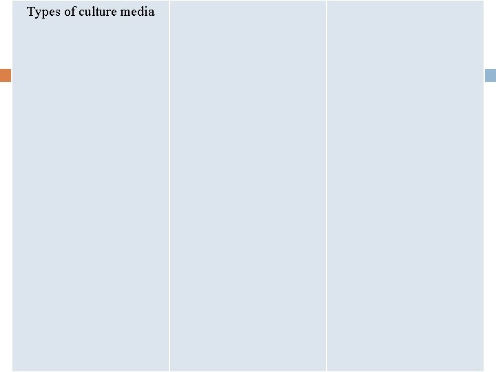 Types of culture media 
